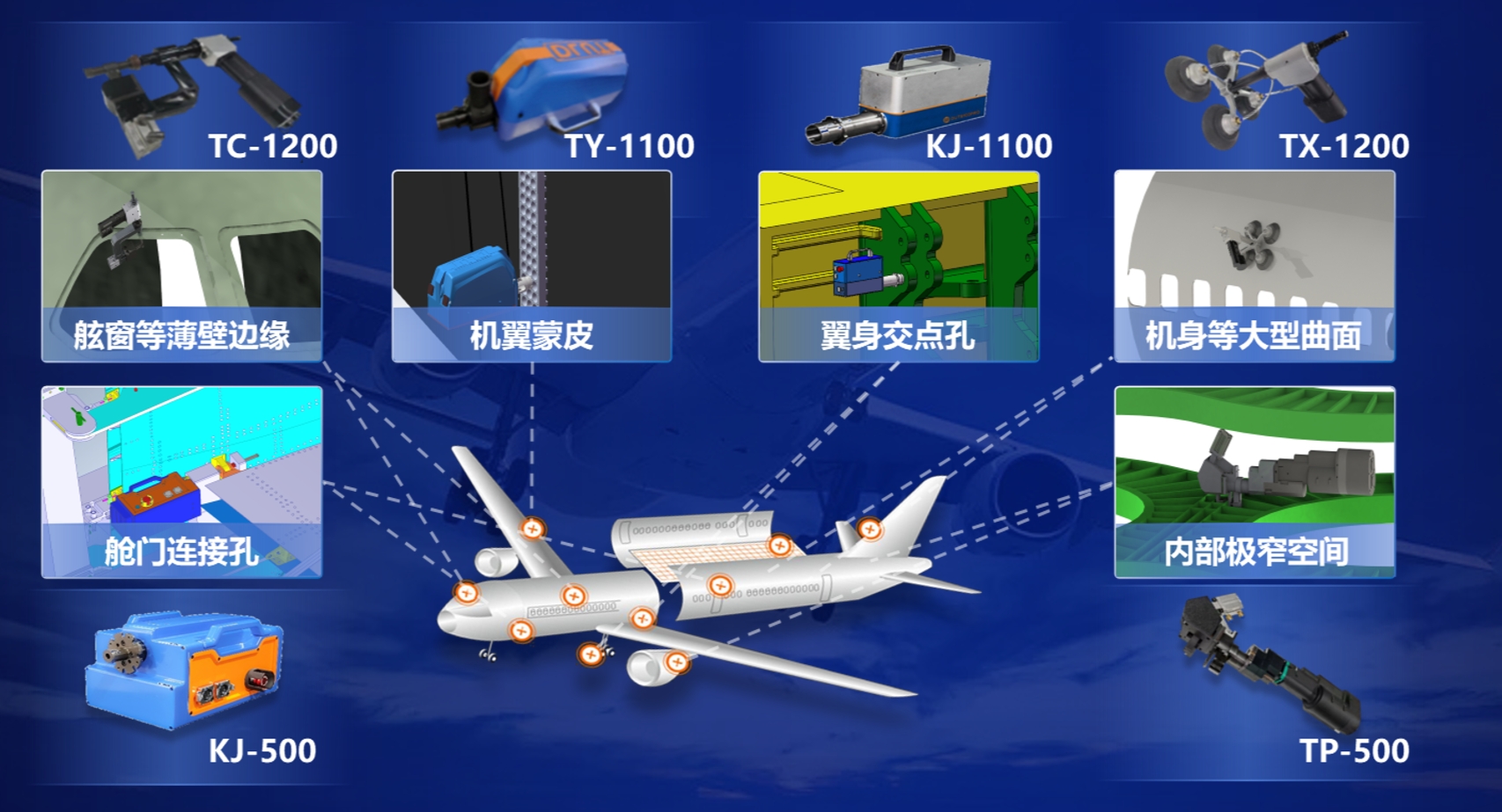 【科技日?qǐng)?bào)】小設(shè)備破解“大飛機(jī)”精密打孔難題