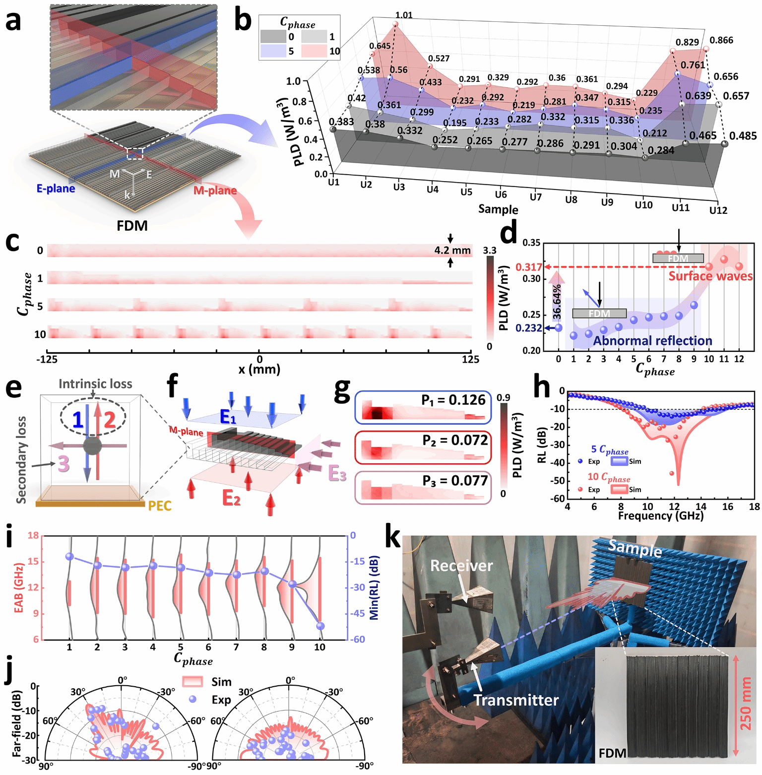 【創新在大工】材料科學與工程學院科研團隊在隱身材料領域取得新進展