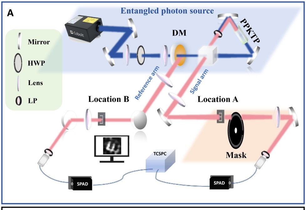 【創新在大工】光電工程與儀器科學學院曹暾教授團隊研發低成本、抗噪聲單像素量子成像系統